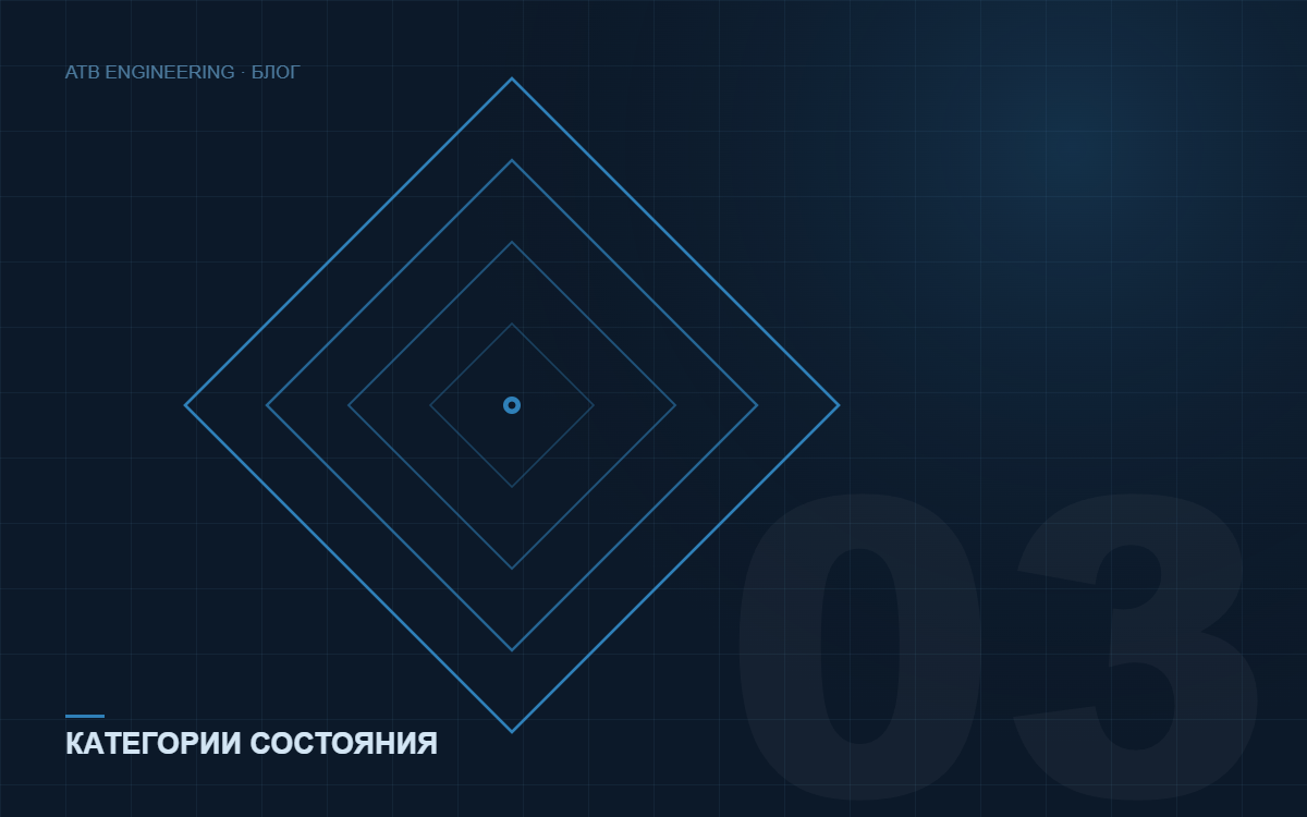 Категории технического состояния зданий: что означают «работоспособное», «ограниченно работоспособное» и «аварийное» — обложка статьи блога ATB & PM Engineering